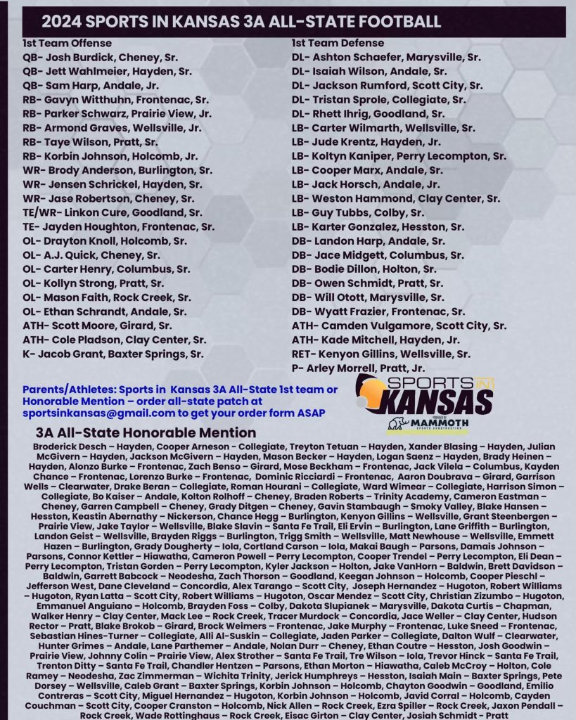 Jensen Schrickel (@jschrickel9) on Twitter photo Honored to be selected as a Sports In Kansas 3A 1st Team All-State WR. Thank you to <a href="/sportsinkansas/">Sports in Kansas</a> for this honor! 🟡🔵🏈#WeAreHayden <a href="/BCRAVEN_9/">Bill Arnold</a> <a href="/HaydenHigh_FB/">Hayden Catholic Football</a> Honored to be selected as a Sports In Kansas 3A 1st Team All-State WR. Thank you to <a href="/sportsinkansas/">Sports in Kansas</a> for this honor! 🟡🔵🏈#WeAreHayden <a href="/BCRAVEN_9/">Bill Arnold</a> <a href="/HaydenHigh_FB/">Hayden Catholic Football</a>
