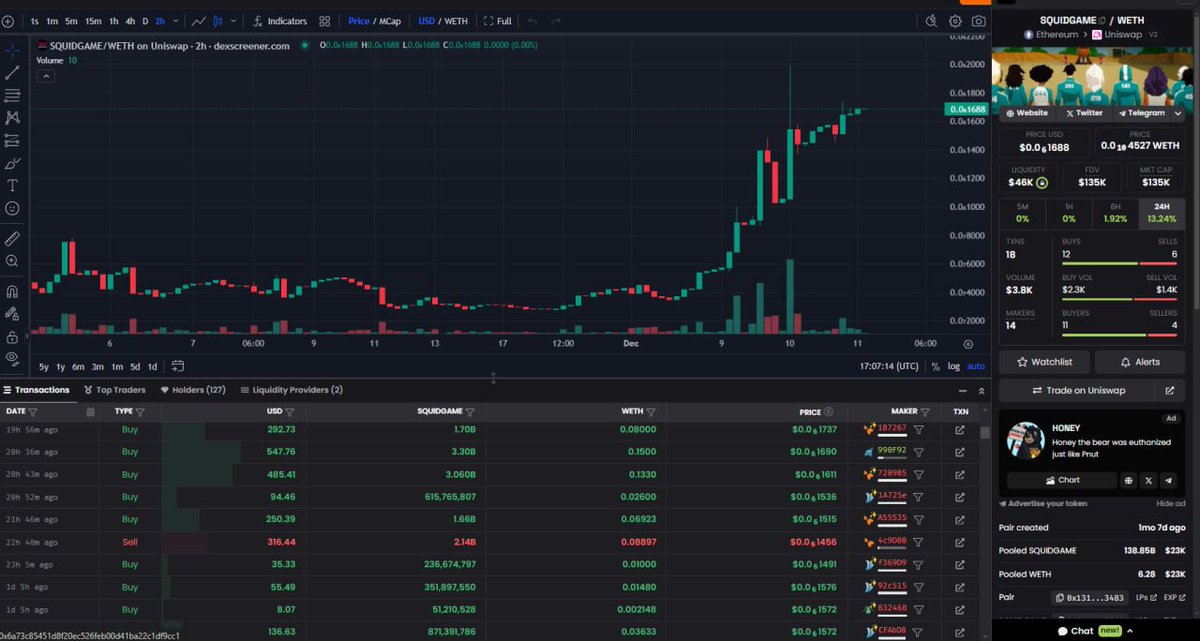 Squid Game on ETH tweet media