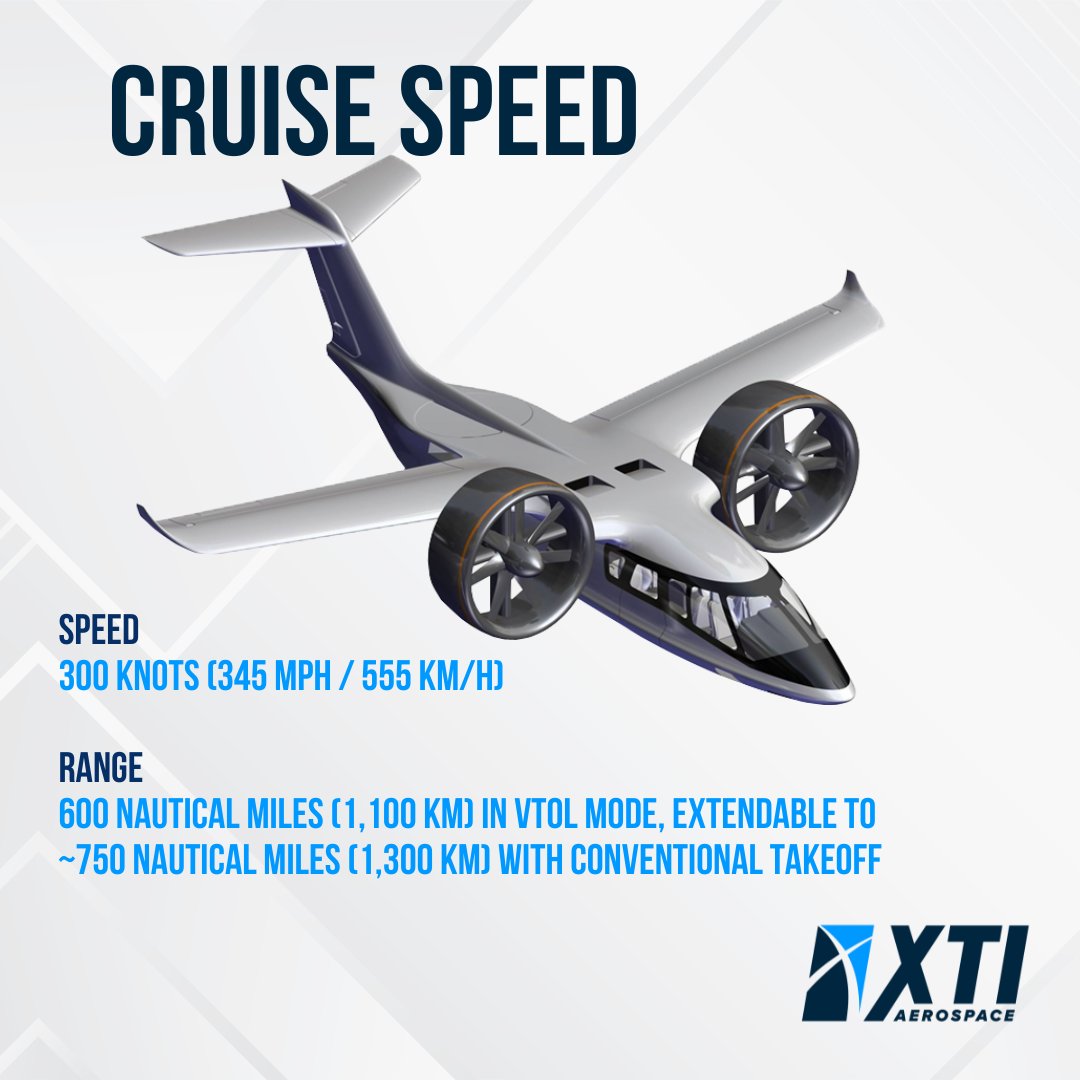 XTIAerospace's tweet photo. Runways? Optional. Limits? None. Meet the future. Swipe left to know more!
#VerticalLiftCrossover #VTOLAircraft #Runway #TriFan600 https://t.co/cGDfltNKxb