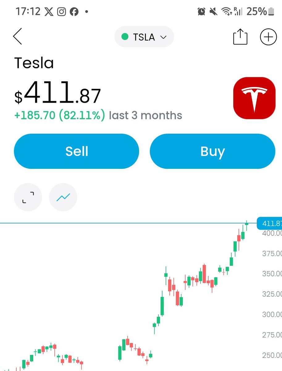 Techallu's tweet image. We are all investing in $TSLA, right?