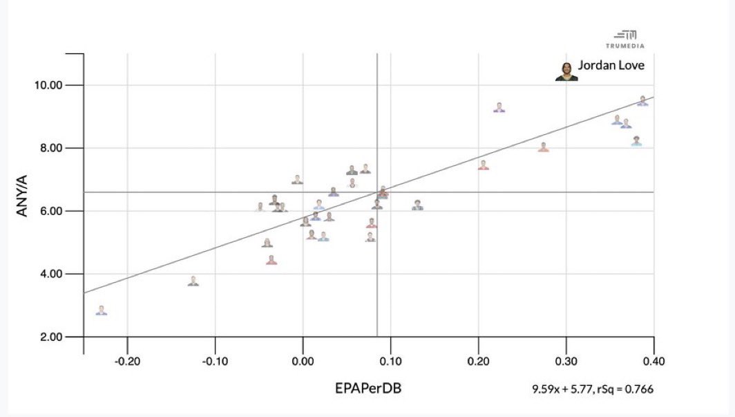 PackersMuse tweet media