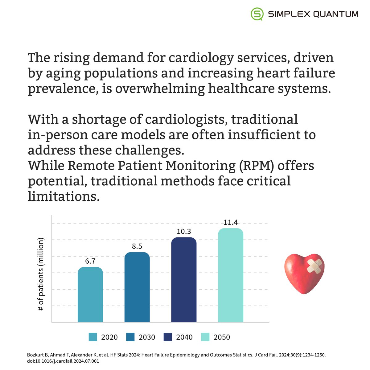 Intl_SimplexQ's tweet photo. Aging populations and rising #heartfailure cases are straining healthcare systems, with cardiologist shortages making in-person care increasingly unsustainable.

While #RPM holds promise, traditional methods have limitations. NIHA-HF is here to tackle these challenges—discover how