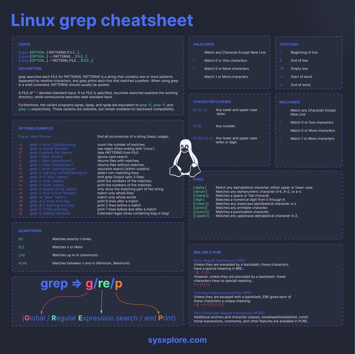 trysynczero's tweet image. Linux grep command🐧
#linuxcommands #grep #linuxtermina