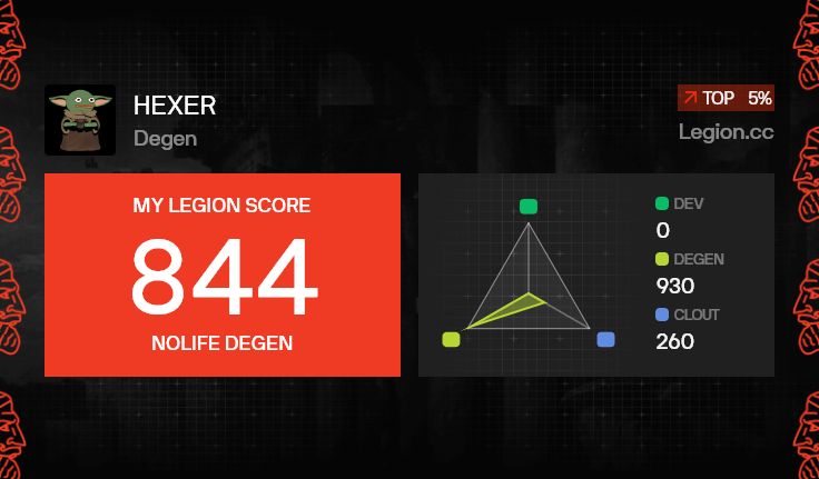 I got a Legion Score of 844 on <a href="/Legiondotcc/">LEGION</a>

 b56une8z
hr86phto
9nroazgk
gr8n03ji
znlr1i1s