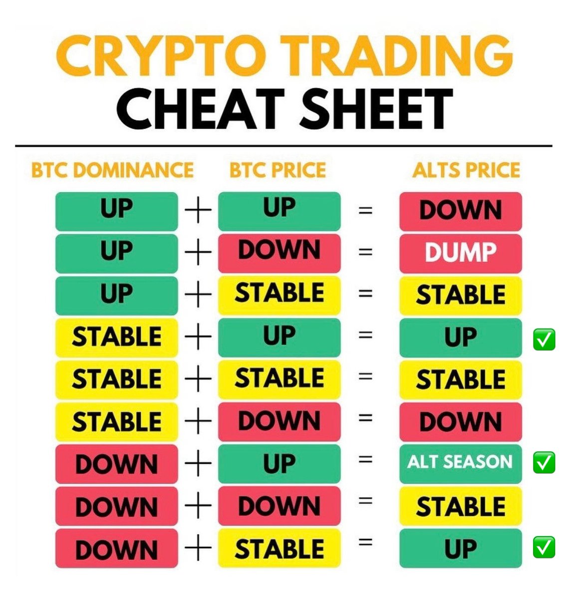 The next altcoin rally is anticipated to kick off this December, and there's still time to accumulate some of the most promising altcoins before they skyrocket.

I followed this strategy in 2016 and 2020, and here’s what I’m buying for the 2024–2025 cycle👇
