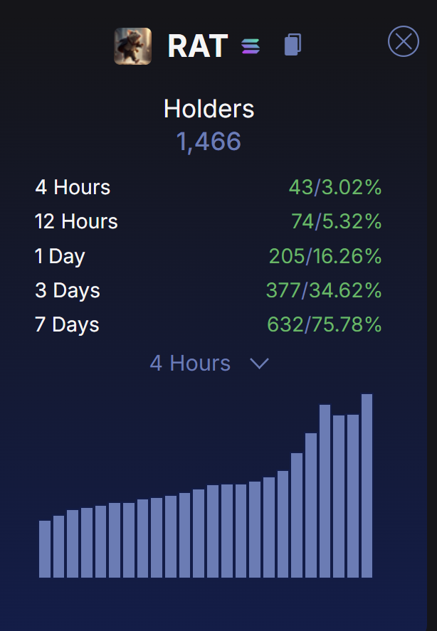 RATescapeplan's tweet photo. +632 holders in 7 days
+377 holders in 3 day
+205 holders in 1 day 
+74 holders in 12h
+43 holders in 4h

Follow the trend. https://t.co/LNsLhiBaAY