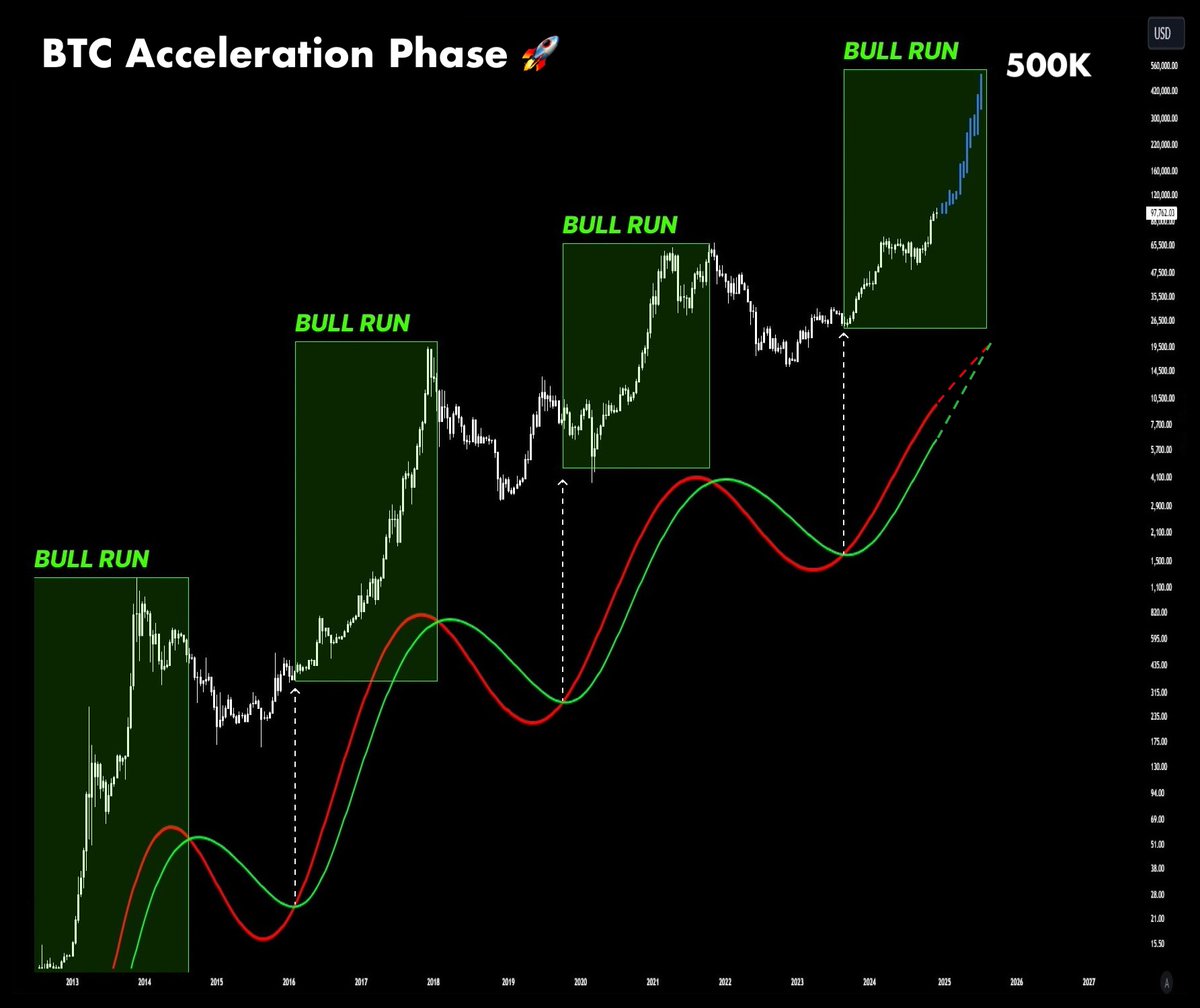 0xNobler tweet media