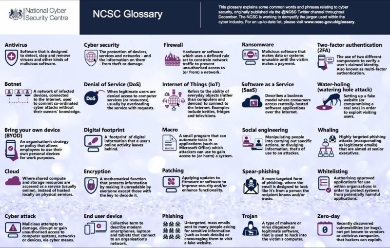 trysynczero's tweet photo. Cheat sheet for Essential Cybersecurity Terminologies🗒️ https://t.co/VXp0YSB8sz