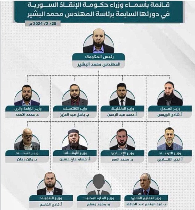 WalidPhares's tweet photo. The #Talibanization of the Syrian Government

When we raised concerns about the Jihadist nature of the #HTS and #SNA militias during the first days of the Jihadi coup and as they entered #Aleppo, #Ikhwanist propagandists in the West rushed to disseminate the description as "rebels, or reformed Islamists." When they seized #Damascus, all was clear. 

Jihadi commander #Jolani appointed Islamist Mohammed al Bashir as the transitional Prime Minister. They held a photo op meeting with the departing #Assad Government -without the dictator- and announced the transfer of power was executed. In fact HTS moved the "Government" of the #Idlib "jihadiEmirate" to the capital as is.

No women, no Christians, no Druse, no Alawites, and most importantly no Kurds. A full  and pure "#Caliphatic" authority (I added this term to the lexicon). This is to enlighten the public as to who is ruling most of #Syria now. 

The #Ikhwanist (Lexicon) consultants and propagandists can take a break now...
