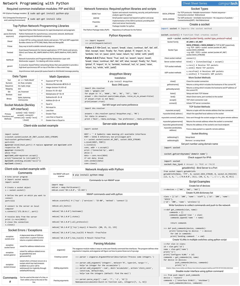 trysynczero's tweet image. Python Network Programming Cheat Sheet🐍
#pythonprogramming #networkprogramming #pythoncheatsheet