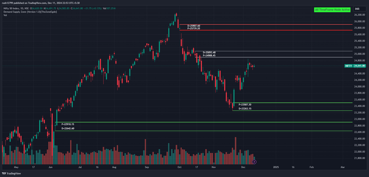 The Zone Edge (@TheZoneEdge) / Posts / X