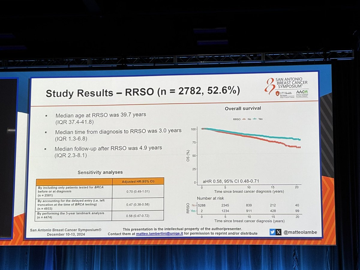 Icro Meattini tweet media