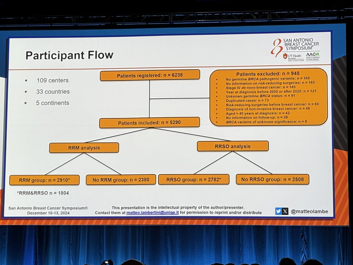 Icro Meattini tweet media