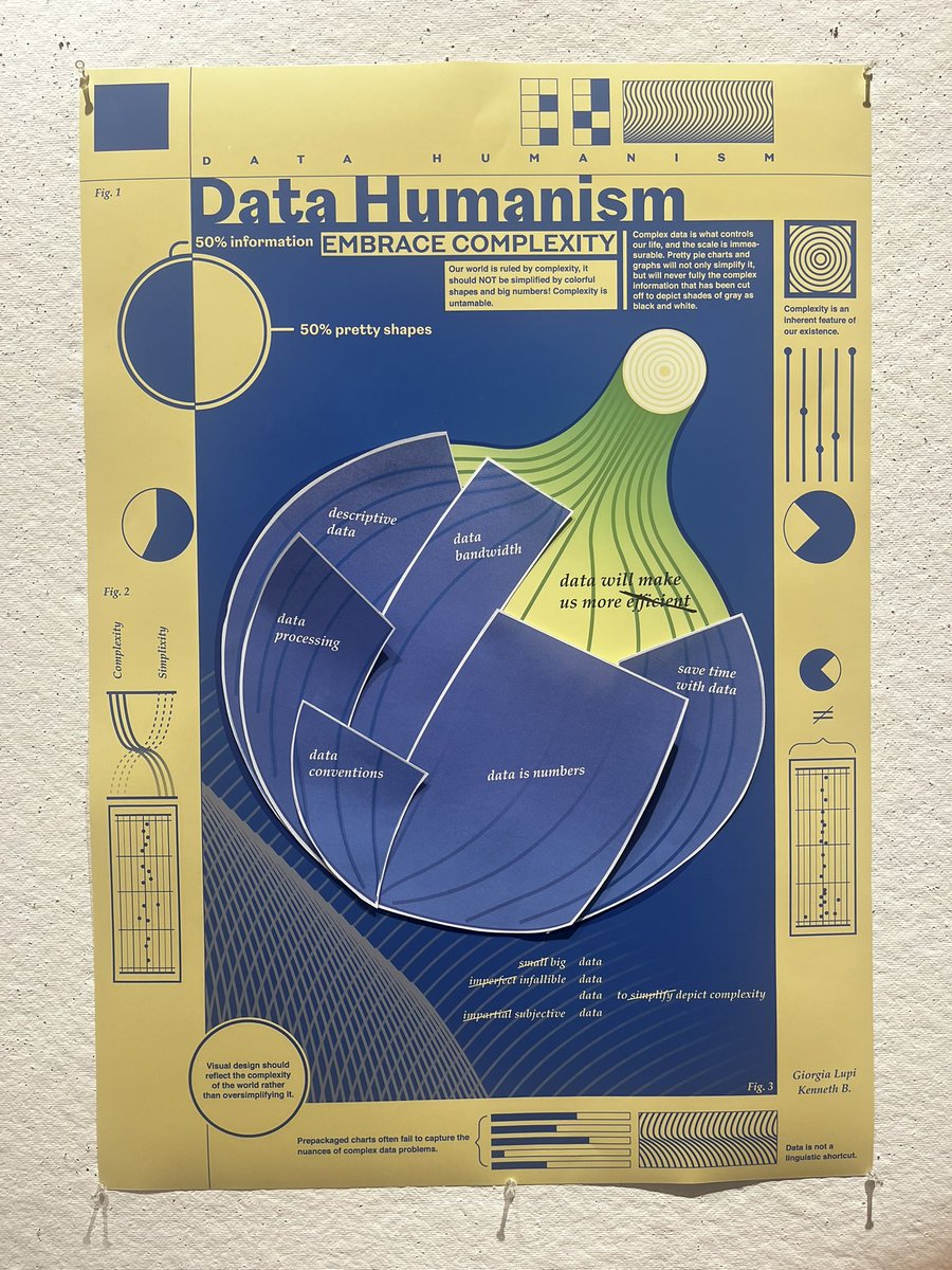 certifiedbawk's tweet photo. one last all nighter and finished my last poster for finals.. i made it y’all…. https://t.co/1Sh0T44LFk