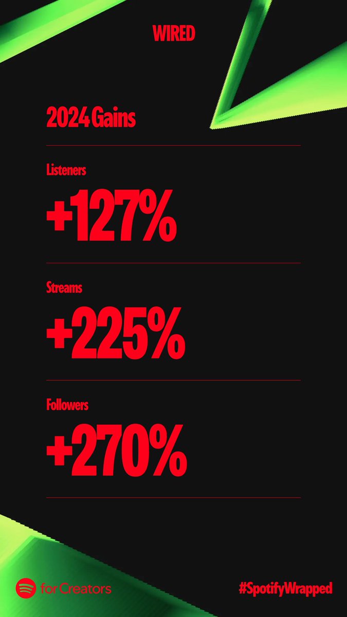 WIRED: Women in Radiology Education tweet media