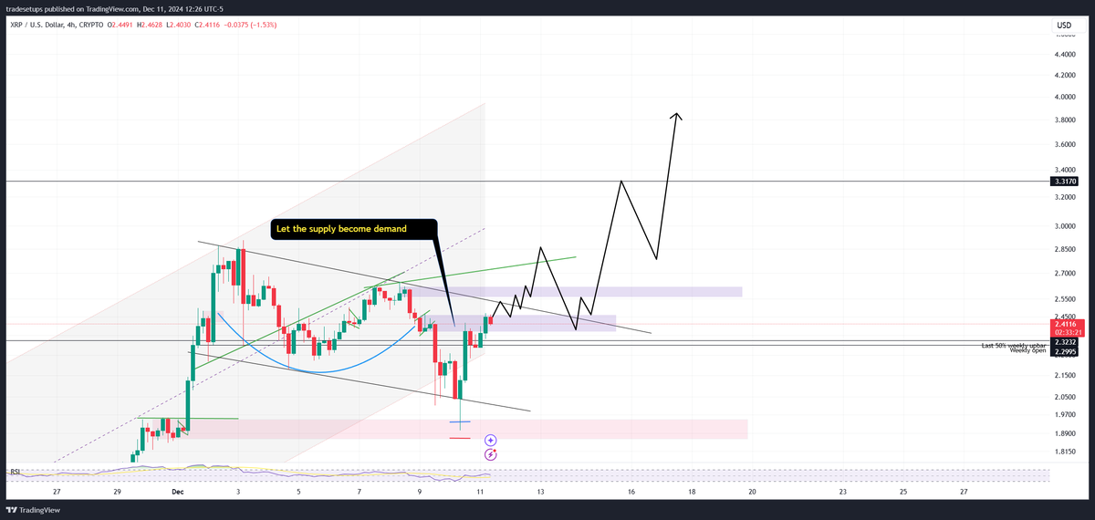 DigitizedS's tweet photo. Or, perhaps from an H4 perspective. U might ask why no bearish outlook?? Well, not until we can break lower will I think bearish. #XRPArmy https://t.co/htoCNueBbP