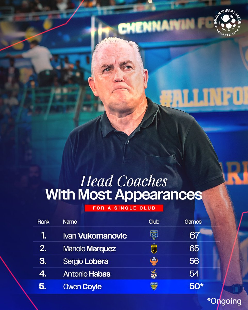 IndSuperLeague's tweet photo. #OwenCoyle finds himself in an elite list! ๐
#CFCHFC #ISL #LetsFootballย #ChennaiyinFC https://t.co/UXoWdagieD