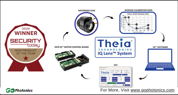 gophotonics's tweet photo. Theia Technologies' IQ Lens™ System Wins 2024 Security Today’s New Product of the Year Award
Read More https://t.co/GXs63dhveN
#TheiaTechnologies #SecurityToday #2024 #lens #system #Products #award #motor #Control #Board #calibration #zoom #Insights #INDUSTRY #photonics #NEWS https://t.co/AoiB71NMvH