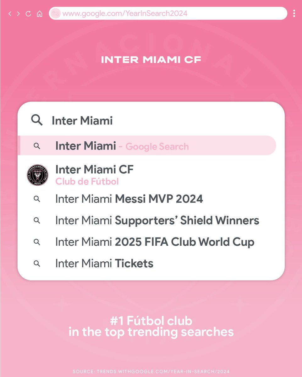 To everyone who believed, searched, and dreamed with us in 2024—thank you 💗🖤 #FreedomToDream ✨ 

Inter Miami CF was the #1 fútbol franchise in the 2024 top global trending searches from Google: intermiamicf.co/IMCFGoogle