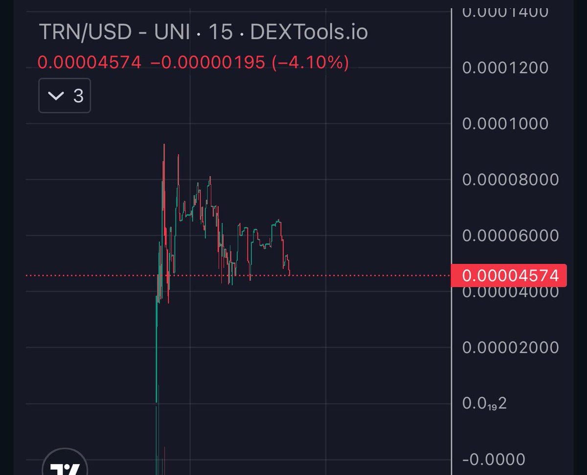 Gemexplorer7's tweet image. Aped some $TRN around 450k area
Heard good team and good chads in so took a shot since its low cap. Dev delivering so far all promises.
Digital Privacy with AI-Driven Tools for Security, Efficiency, and Decentralized Freedom.
- AI Agent for Smarter Decisions
Harness the power…