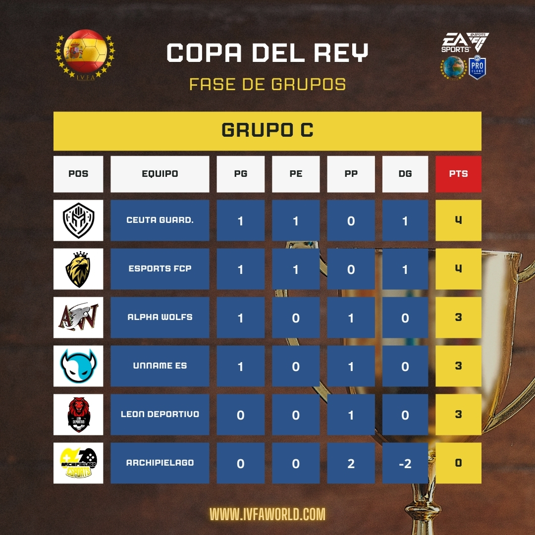 IVFA Spain tweet media