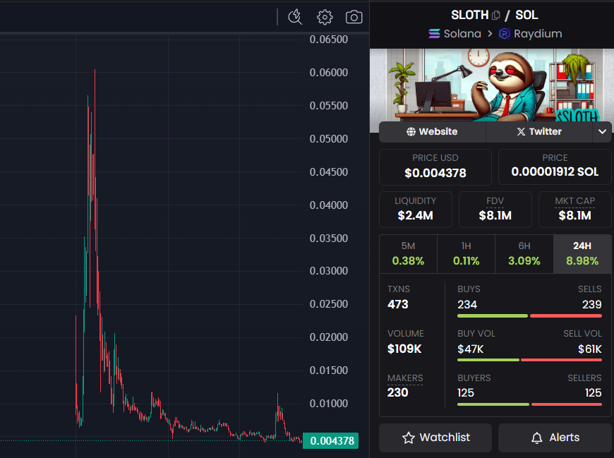 Crypto Rug Muncher tweet media