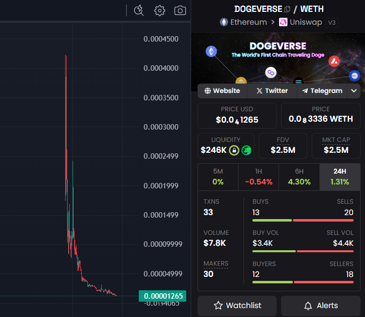 Crypto Rug Muncher tweet media