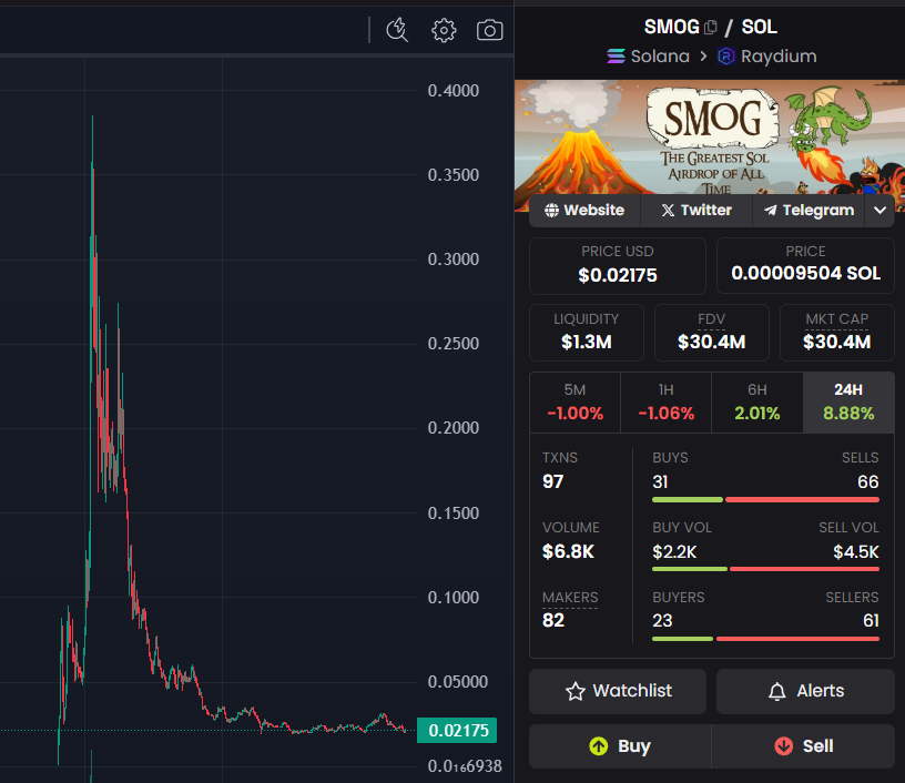 Crypto Rug Muncher tweet media