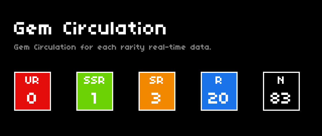 💎 The residents have defeated two ferocious bosses, but it seems that no UR Gems have been found yet...