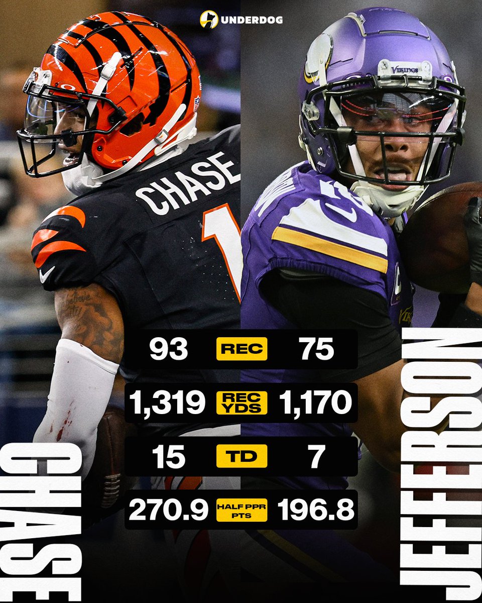 Underdog tweet media