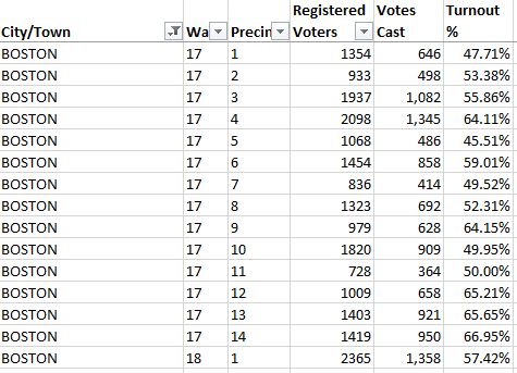 Mass. Elections tweet media