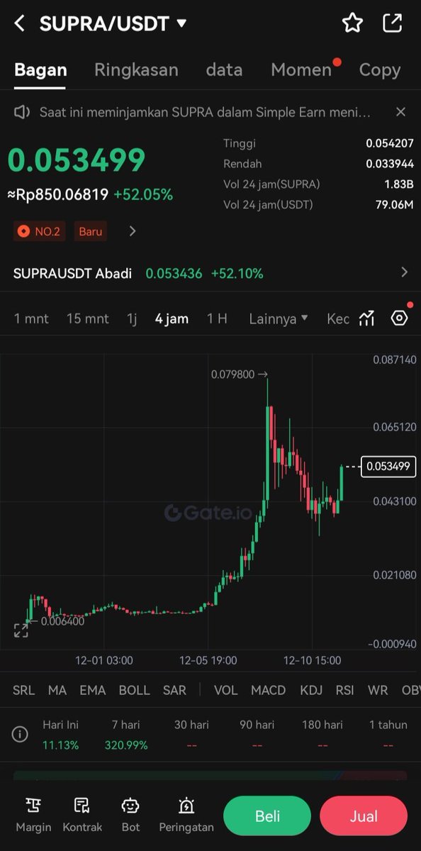 $SUPRA This coin's market cap is too low at around $300m for a project as good as this. the next show will be at $1B marketcap 🤝🏻