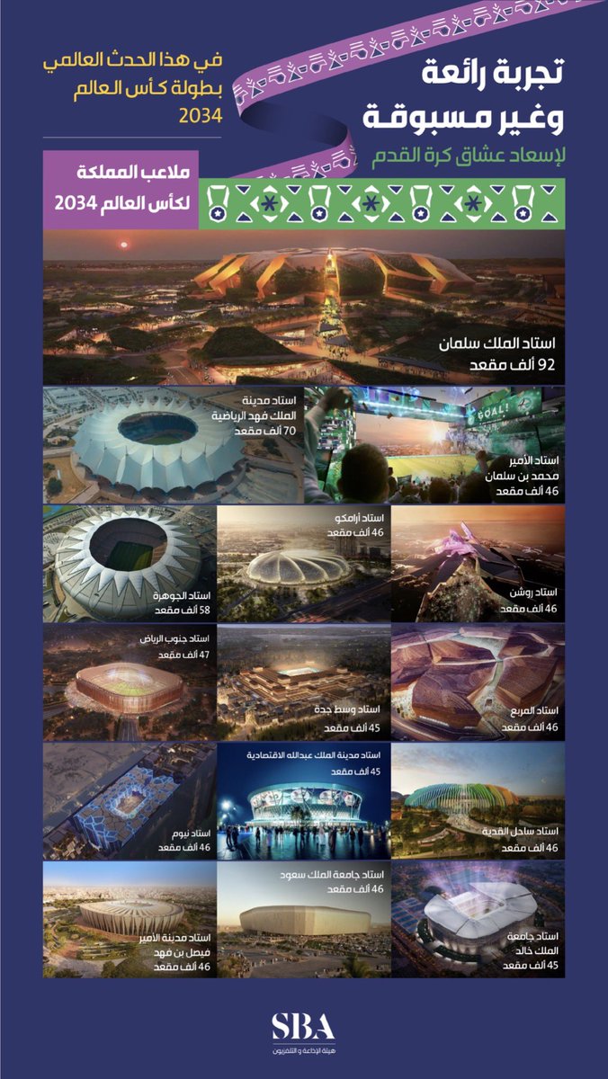 SN300S's tweet photo. حلم #كاس_العالم_2034 مجرد بداية فقط فالعزم والحزم والإصرار والإخلاص والعمل والإنضباط والتركيز والصبر هو ما حول أحلامنا لحقيقة
لذا خل رأسك مرفوع فأنت سعودي وخل قلبك قوي فأنت بدوي وخلك ملتزم بالنجاح وأرفض الإستسلام وإشطح بأحلامك فأنت في زمن تحقيق��ا أنت في زمن #محمد_بن_سلمان 🇸🇦🫡 https://t.co/IqwRnr0EbX
