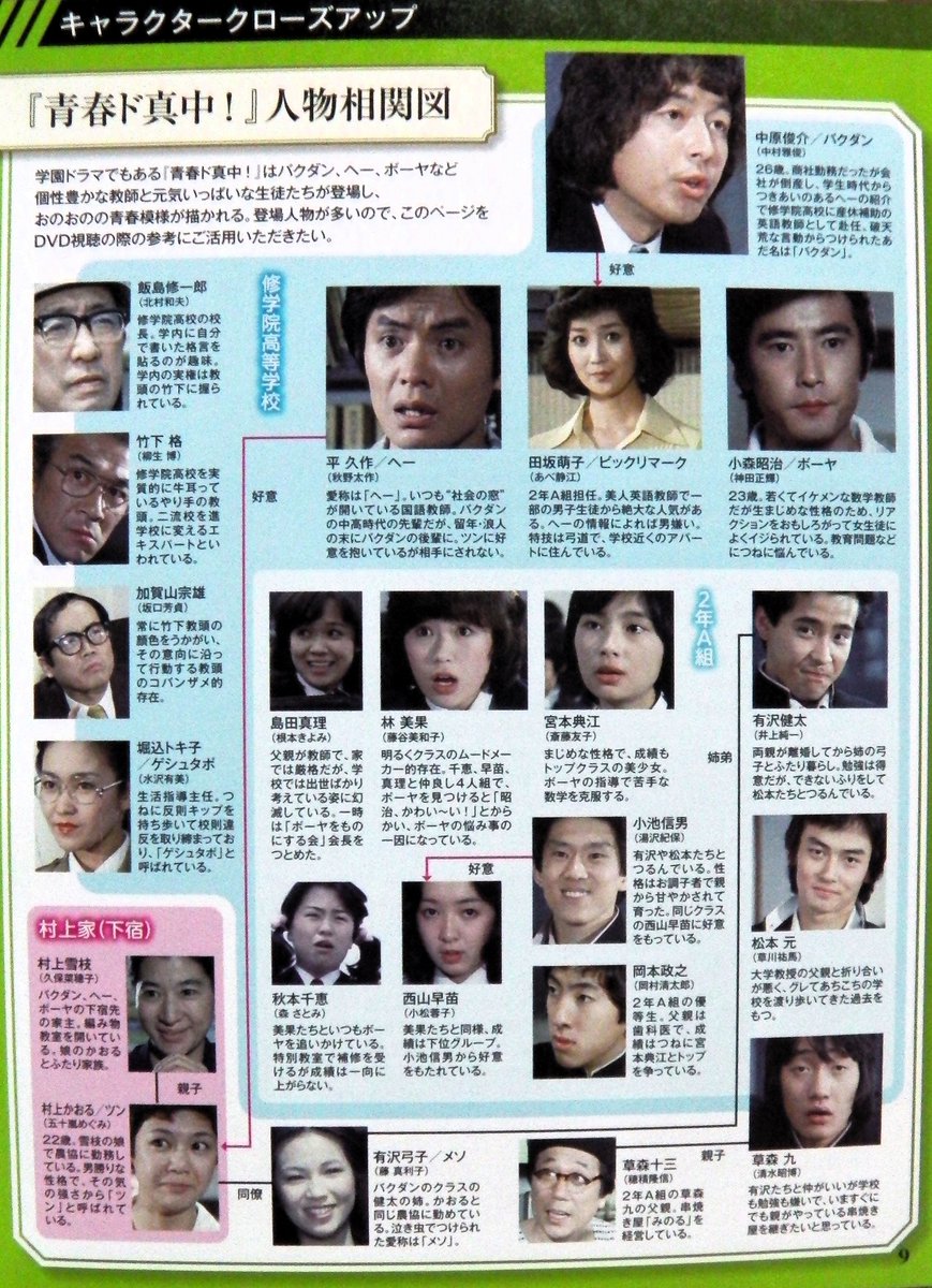 中村雅俊 主演の 青春ド真中！ ゆうひが丘の総理大臣 オリジナル