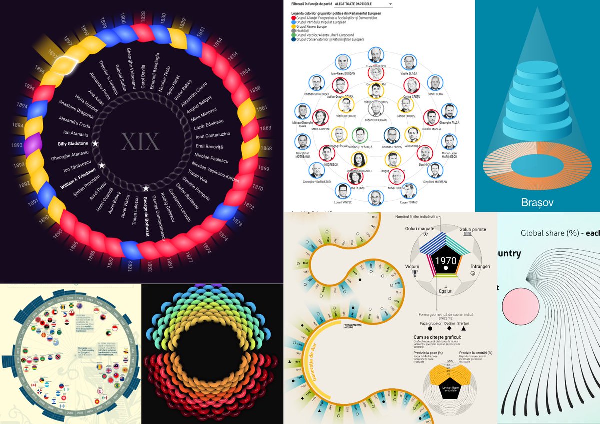 Edit Gyenge (@edit_gyenge) on Twitter photo Ever go back through your work and notice something you didn’t expect? I’m updating my #Portfolio, and I’ve uncovered SO MANY CIRCLES! 
Have you ever noticed a recurring theme in your work? It’s funny how these habits sneak up on us #dataviz  #creativeprocess #design #charts Ever go back through your work and notice something you didn’t expect? I’m updating my #Portfolio, and I’ve uncovered SO MANY CIRCLES! 
Have you ever noticed a recurring theme in your work? It’s funny how these habits sneak up on us #dataviz  #creativeprocess #design #charts