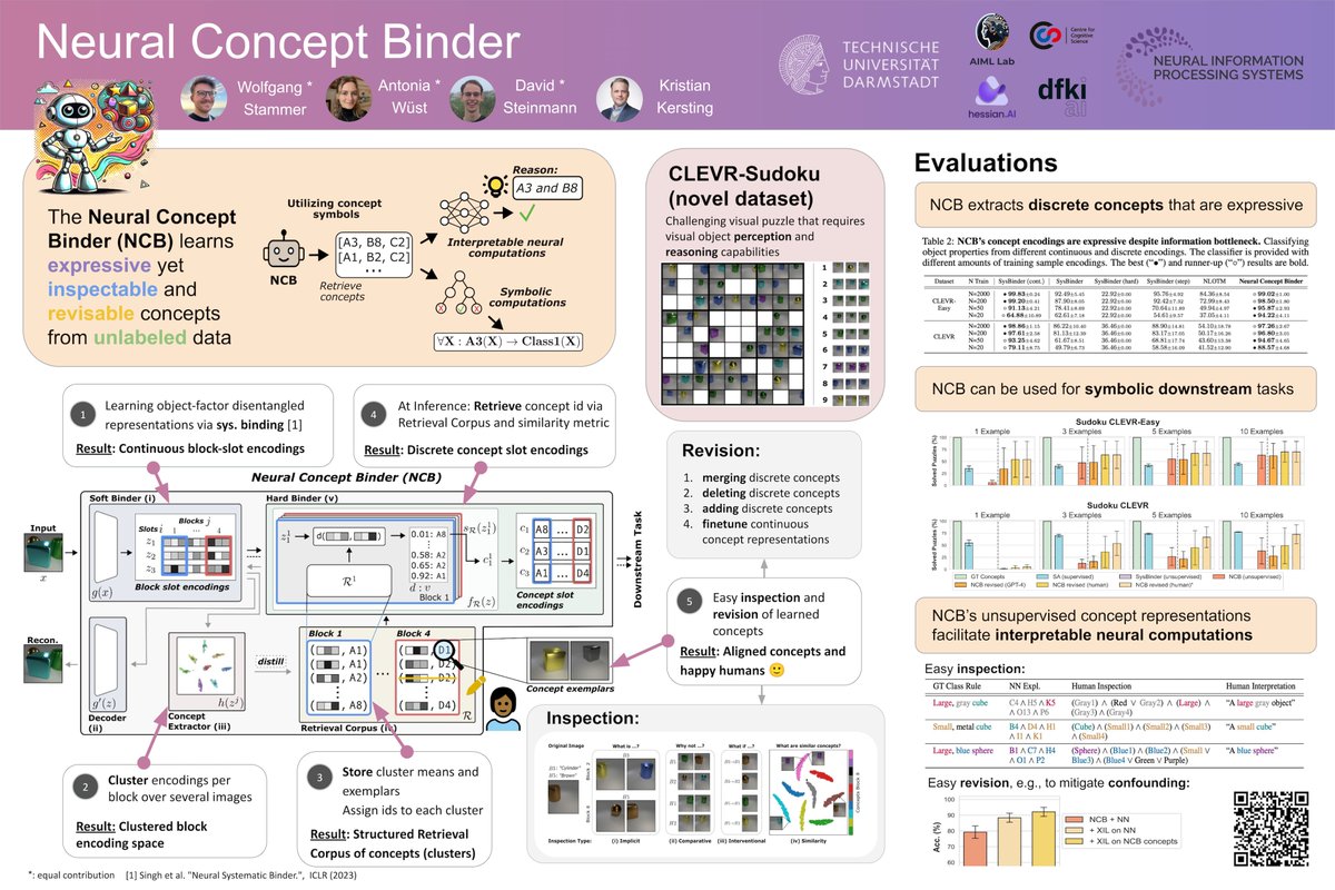 Excited to be at #NeurIPS2024 this week presenting our work Neural Concept Binder! 🤗
Stop by our poster to see how we derive expressive concept representations from unlabeled images. 

⏰ Thu, Dec 12 11am–2pm
📍 East Hall A-C, #2103

See you there! 🎉✨