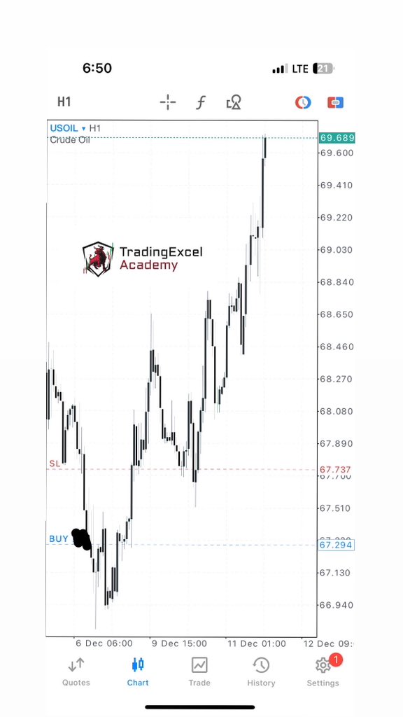 DAY_TRADING_INS's tweet photo. CRUIDE OIL 1H https://t.co/I3fY6zzGad