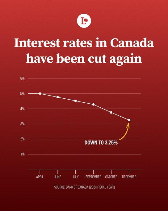 patgagnon_75's tweet photo. Happy holidays, Pierre Poilievre was wrong again. https://t.co/Me9Z5DWyc1