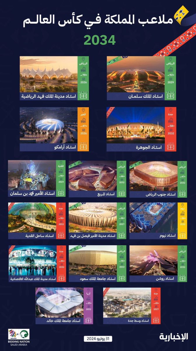 Sportdeve2030's tweet photo. نبارك لقيادتنا الملهمة إستضافة كأس العالم 2034 ، الحدث الرياضي الأكبر عالميًا، والذي يعكس الجهود المستمرة للمملكة لتحقيق المستهدفات الرياضية ضمن #رؤية_السعودية_2030 🇸🇦

#أهلا_بالعالم
#معًا_ننمو  
#السعودية34 https://t.co/MYf2Qp8Fbm