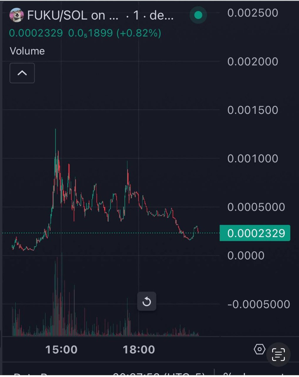 TheCryptoDog's tweet photo. I've been deep in the trenches working incognito on a CTO.

I stumbled on FUKU early and got nuked by dev almost immediately. I saw people talking CTO in tg and decided to tag along just as a quiet potato. Over time got more and more involved (no one knowing my twitter) in the day to day. 

From day 1 @punk_2070 used all of his personal time and funds to make this cute dog meme trainwreck into something bigger than it ever could have been. 

We've been developing Fuku into a unique, functionally useful personal onchain AI agent. Meanwhile CTO team keeps growing and more professional every day.

Been an awesome personal experience as a footsoldier in the trenches, working with and getting to know good people and friends from the CTO group, 200k mcap rug to here.