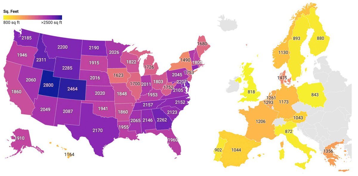 Average Home Size In US States vs Western European Countries

For size in sq Meters see: brilliantmaps.com/home-size-us-e…

credit: <a href="/StatisticUrban/">Hunter📈🌈📊</a>