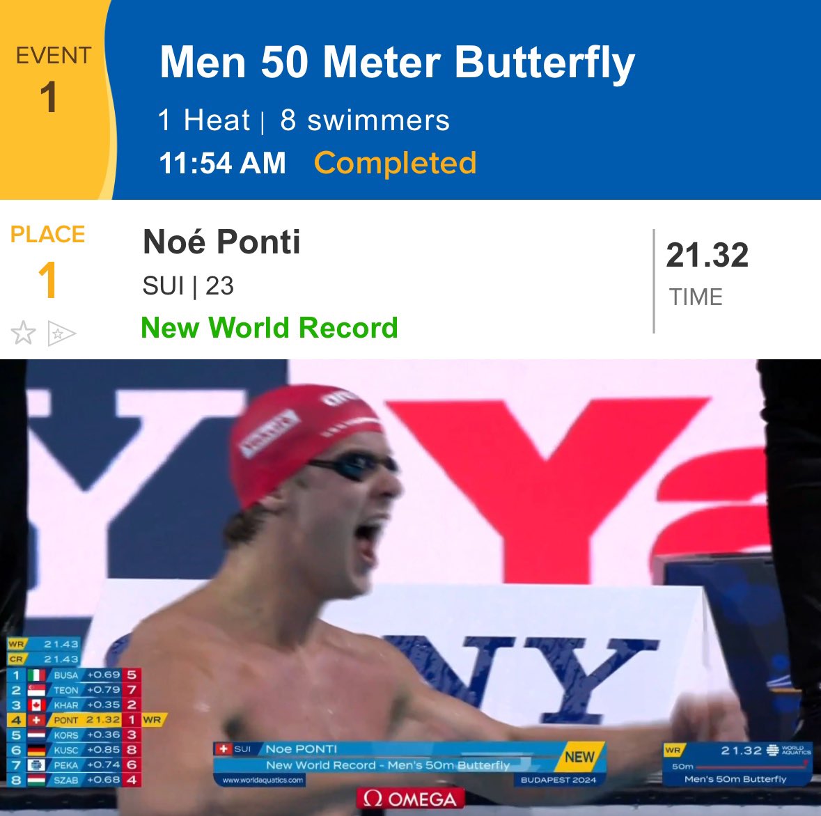 kylesockwell's tweet photo. NOE. PONTI.

21.32 50 FLY.

NEW. WORLD. RECORD.

📈📈📈📈📈📈📈 https://t.co/b2nqLCTBPo
