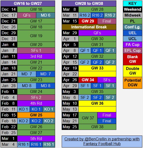 FPL UCF tweet media