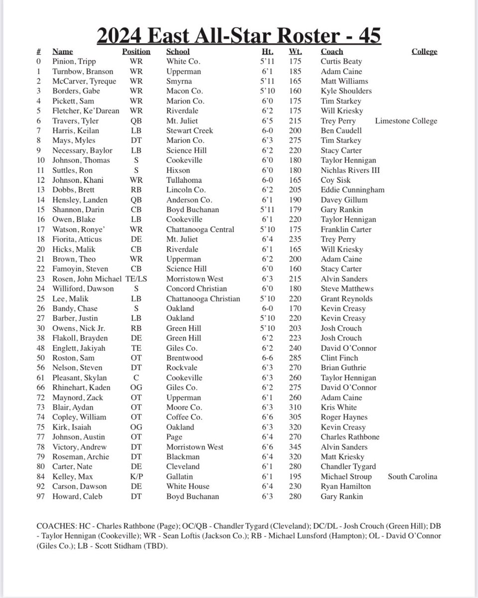 It is time to get ready for Saturday’s <a href="/tenncoach/">TACA</a> TN East-West All-Star Classic Presented by <a href="/FBHealthPlans/">Farm Bureau Health Plans</a>! Here are the players that will begin practice today. You can purchase tickets here: public.eventlink.com/tickets?t=99326