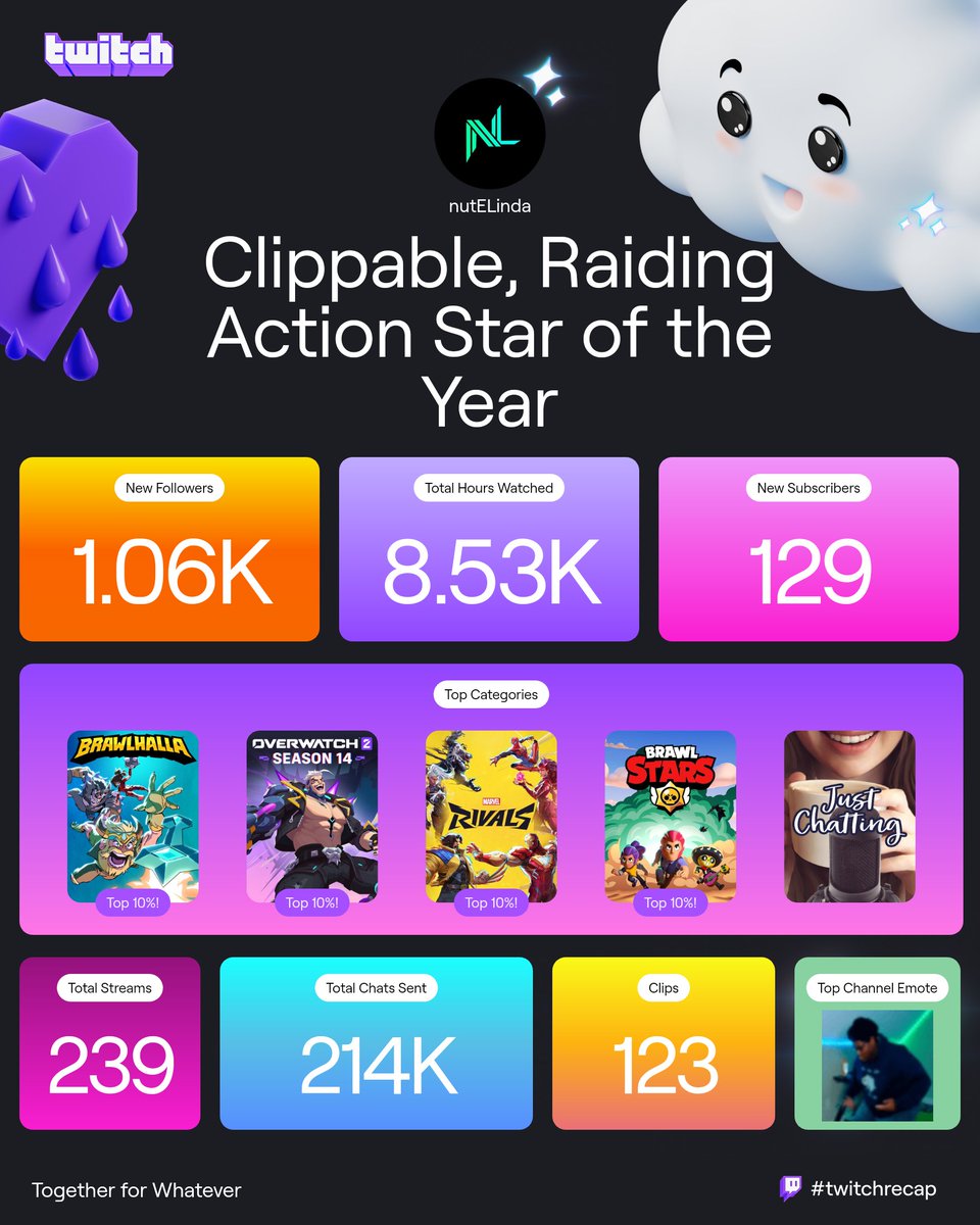 Was a pretty good year considering the fact I spent half of it on a YT channel that I ended up deleting 😂. Next year we go crazy, and I love my community for watching 😁.