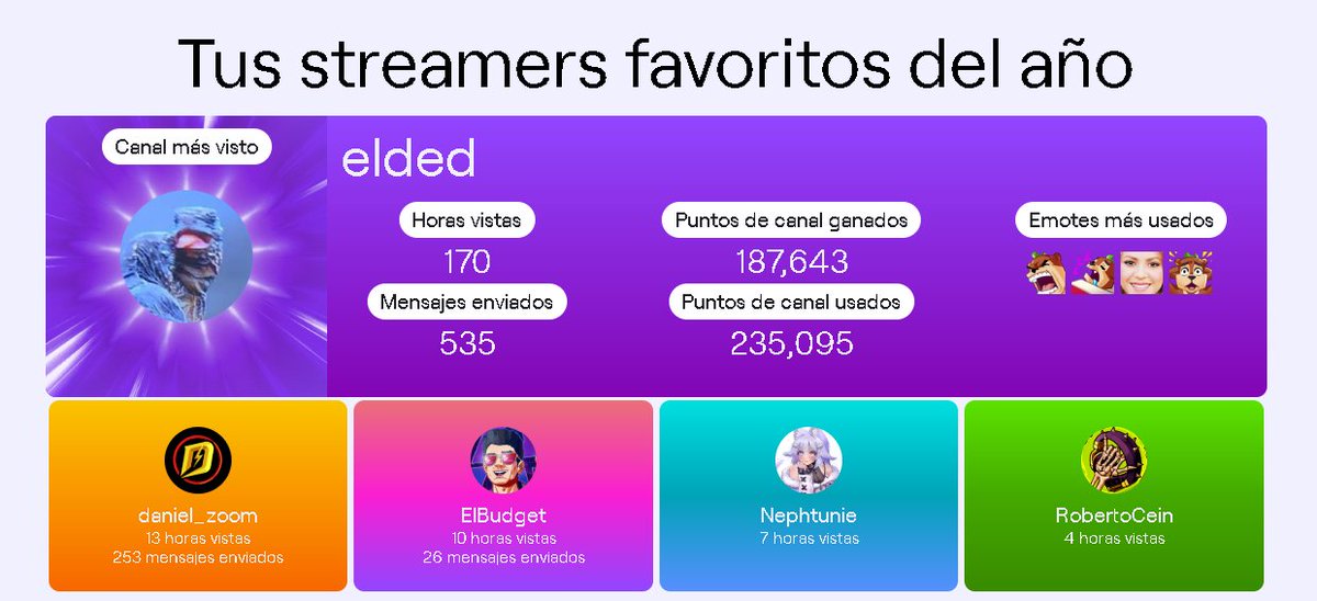 _G02D_'s tweet photo. Perra madre, yo dije que este seria mi año viendo al @dedreviil pero empece a chamber acawn, aun asi es trabajo honesto, Gracias al ded por ser aprte de mi desde 2017 CAWN. o7
https://t.co/emS7iDeb1c #twitchrecap https://t.co/dO3sk690w0 https://t.co/5ZvYZoTOOk