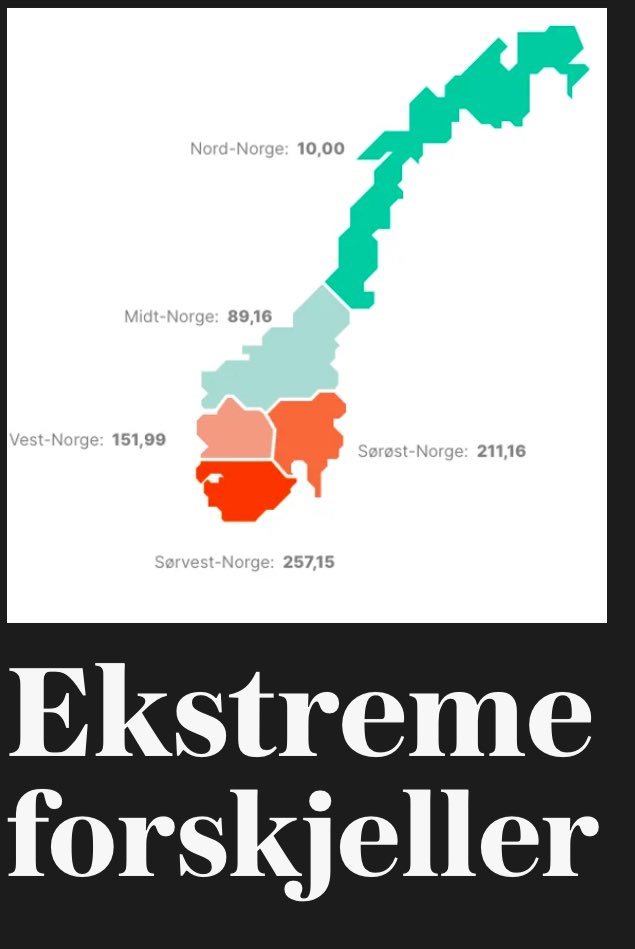 KSteigen's tweet image. Jaja, som dere pleier å si der sør: 
Man velger selv hvor man bor. #strøm