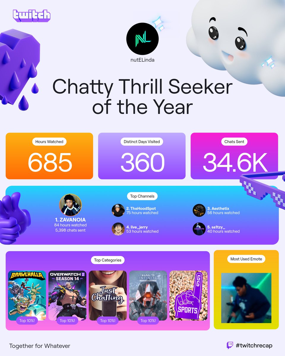 Shoutout to <a href="/ZAVANOIA/">ZAVANOIA</a> <a href="/TheHoodSpot/">TheHoodSpot</a> <a href="/JayyHoops19/">Aesthetix</a> @Live_Jerrry and <a href="/sa1tzyy/">sa1tzy</a> for keeping me entertained for majority of the time this year! Yall keep grinding 🙏🏿