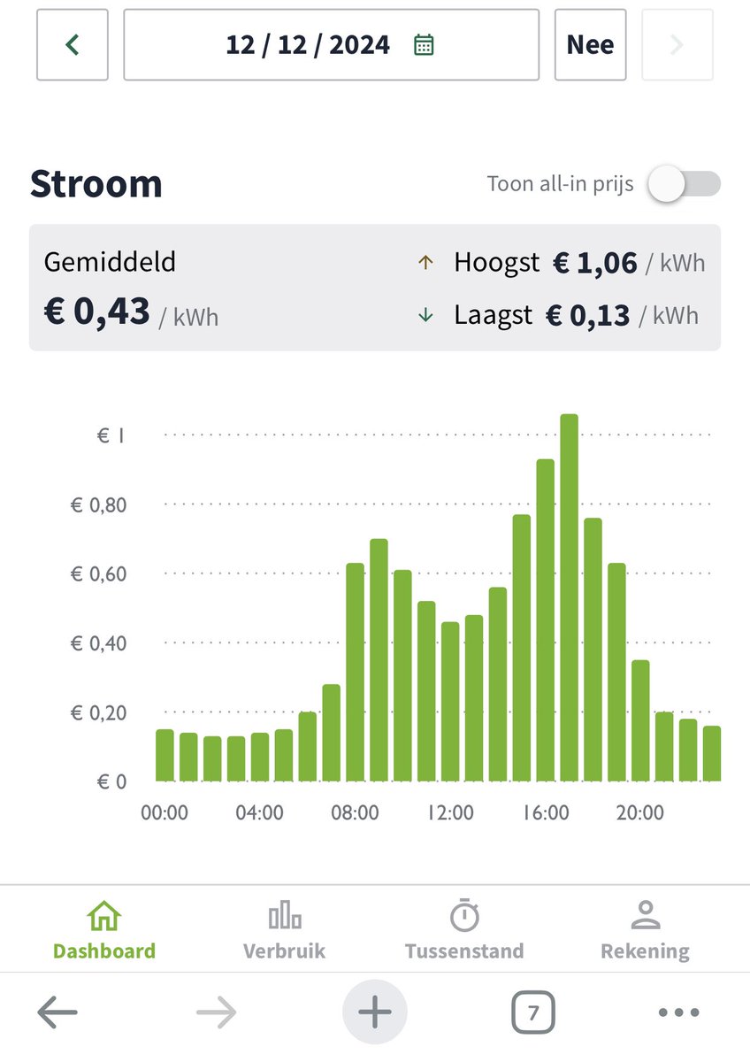 ArapJohn's tweet image. Niet moeilijk te raden op welke tijdstippen we vanuit onze #thuisaccu’s stroom aan het net gaan leveren. 
Nog nooit meegemaakt boven de € opbrengst voor een kWh. 
Tsjing-Tsjing