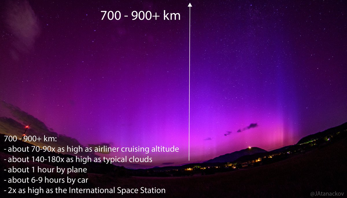 Ever think about the immense dimensions of #aurora? The blue/purple aurora that we all saw on 10-11 May 2024 reached 700-900 km high, maybe more (potentially a lot more). That's the size of some countries! Nearly 100x as high as airliners! 6-9 hrs by car. Huge!
